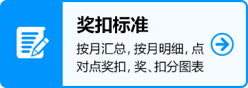 獎(jiǎng)扣標(biāo)準(zhǔn)