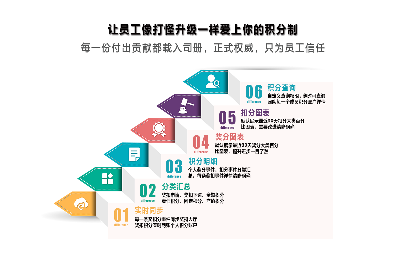 讓員工愛上積分制