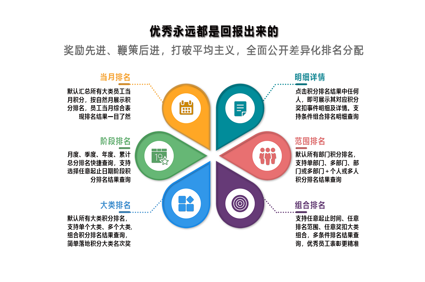 優(yōu)秀永遠(yuǎn)是回報(bào)出來的