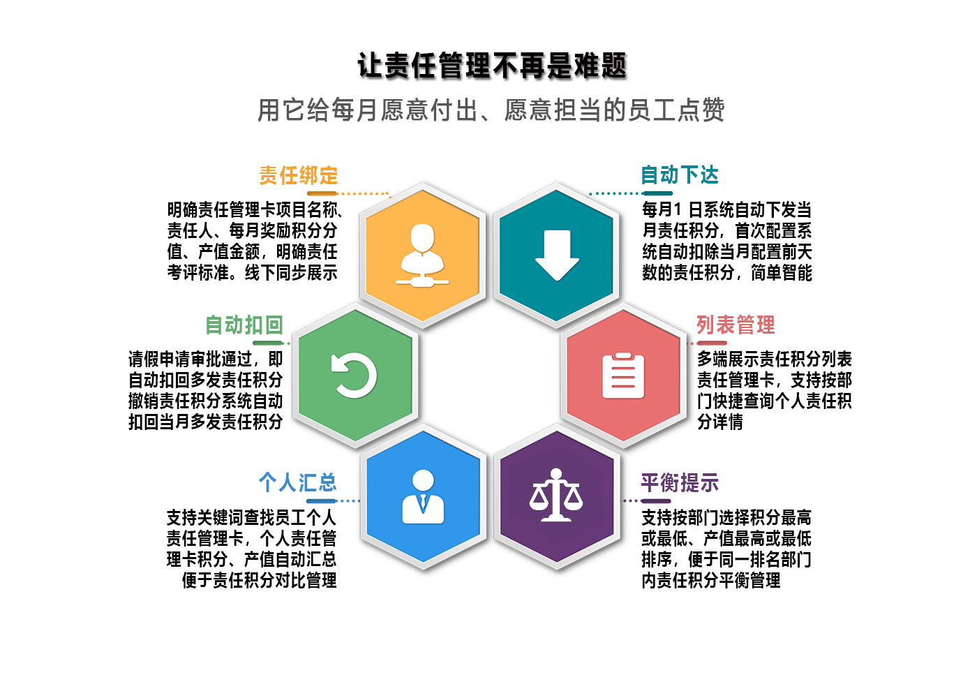 讓責(zé)任管理不再試難題