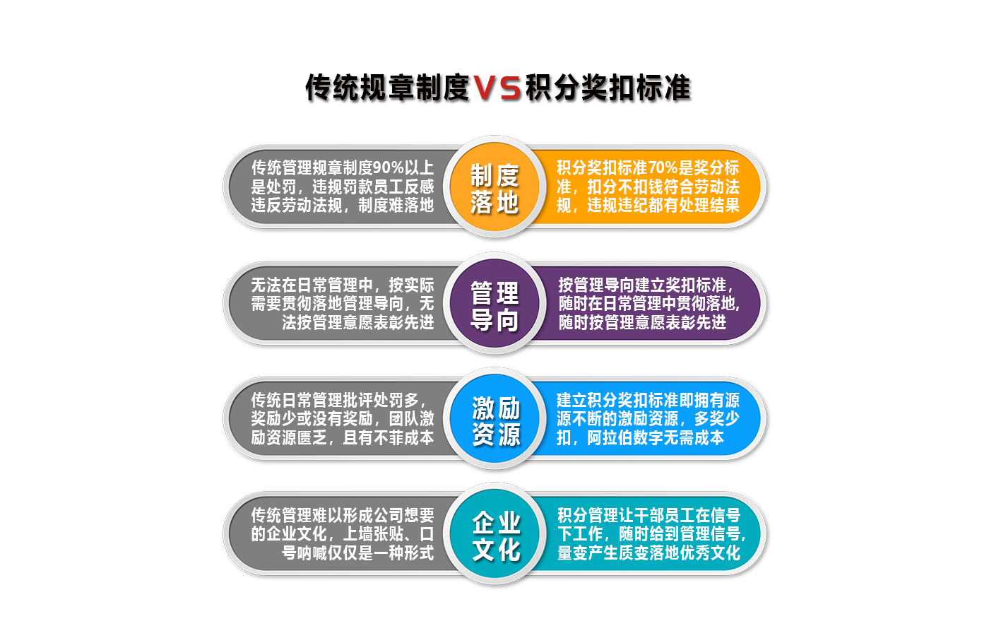 積分獎(jiǎng)扣標(biāo)準(zhǔn)