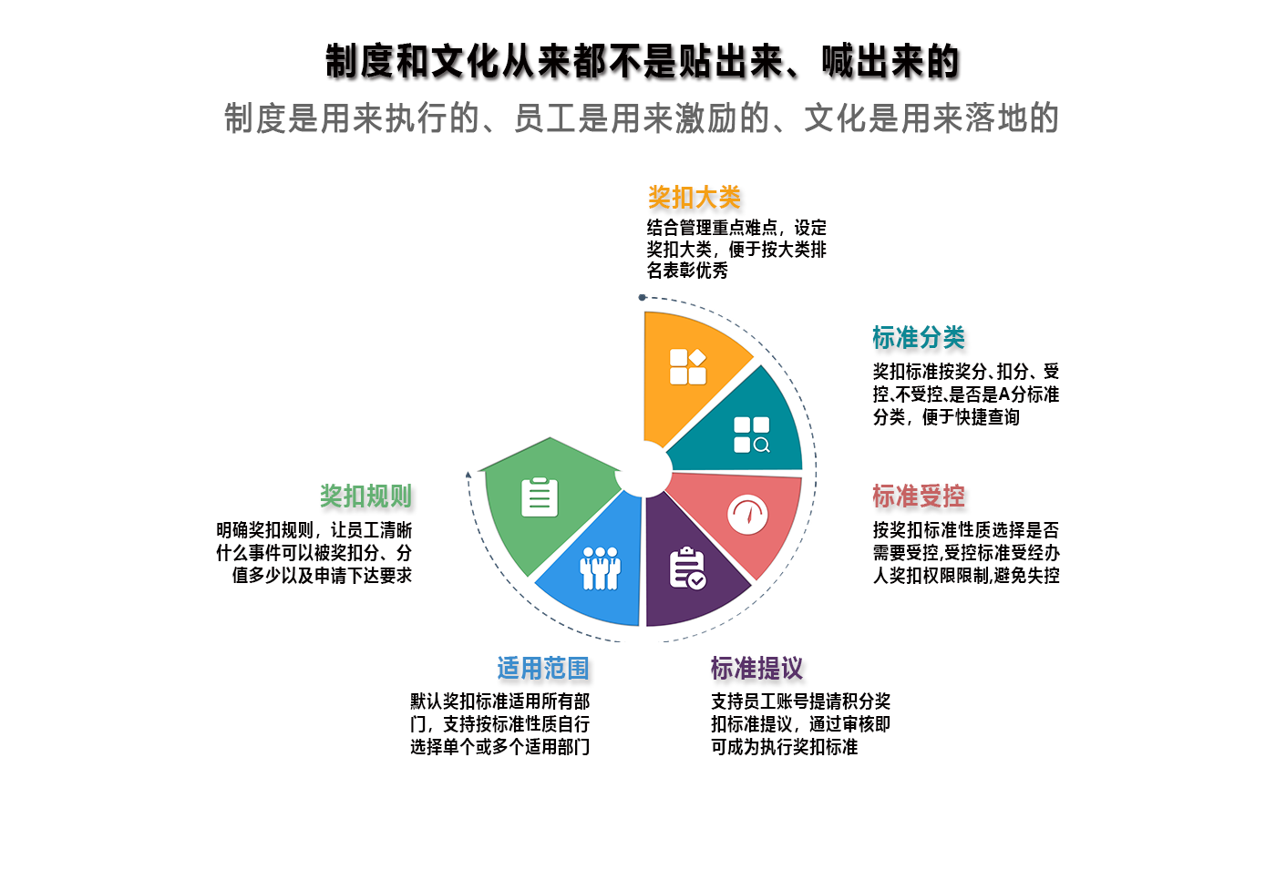 制度文化不是貼出來喊出來的