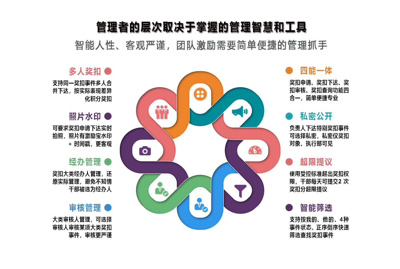 管理者的層次取決于掌握的管理智慧和工具