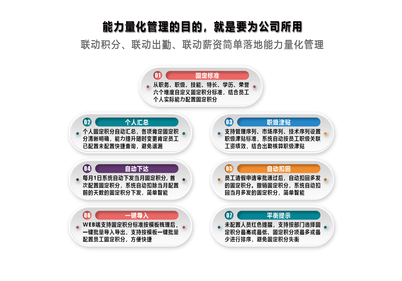 能力量化管理的目的就是為公司所用