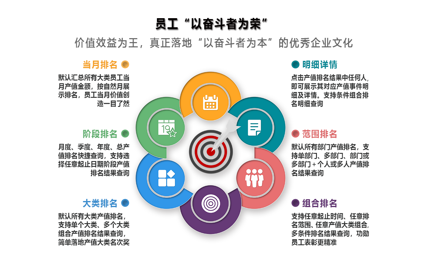 優(yōu)秀永遠(yuǎn)是回報(bào)出來的