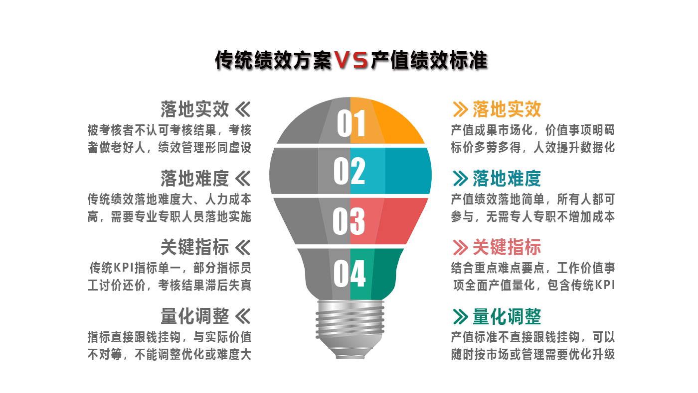 積分責(zé)任管理