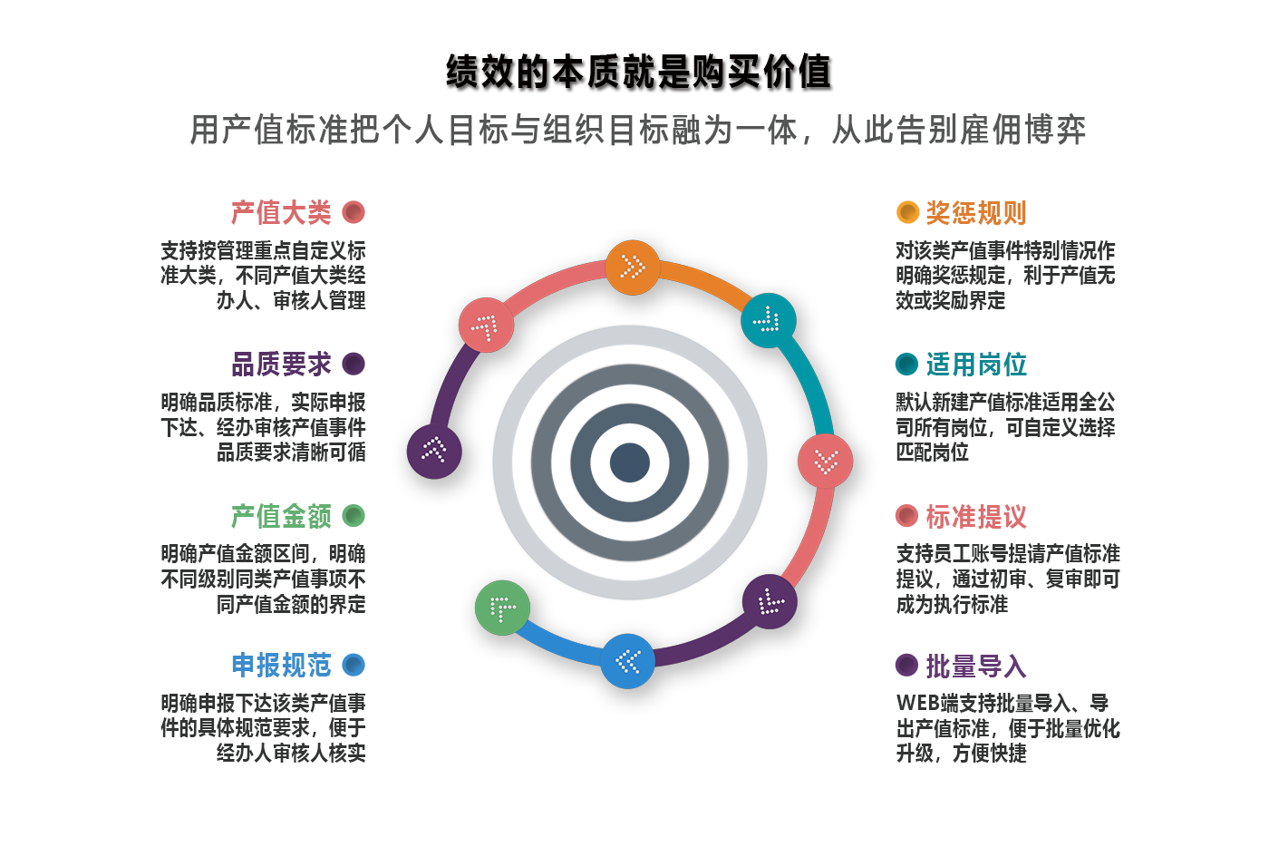讓責(zé)任管理不再試難題
