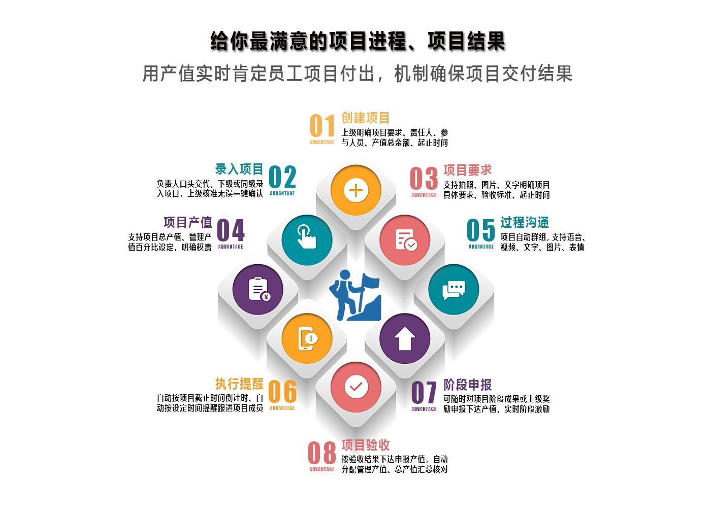 管理者的層次取決于掌握的管理智慧和工具