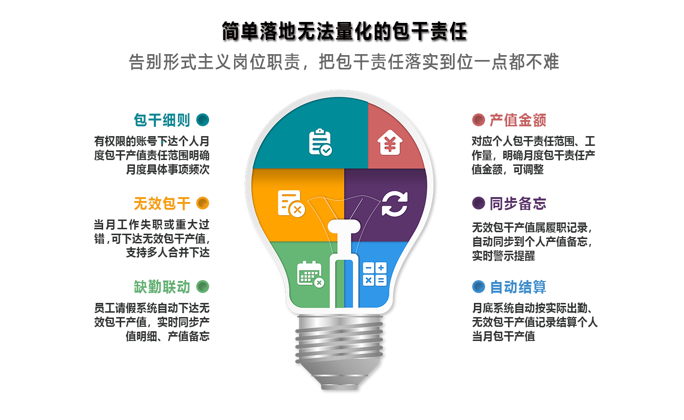 能力量化管理的目的就是為公司所用