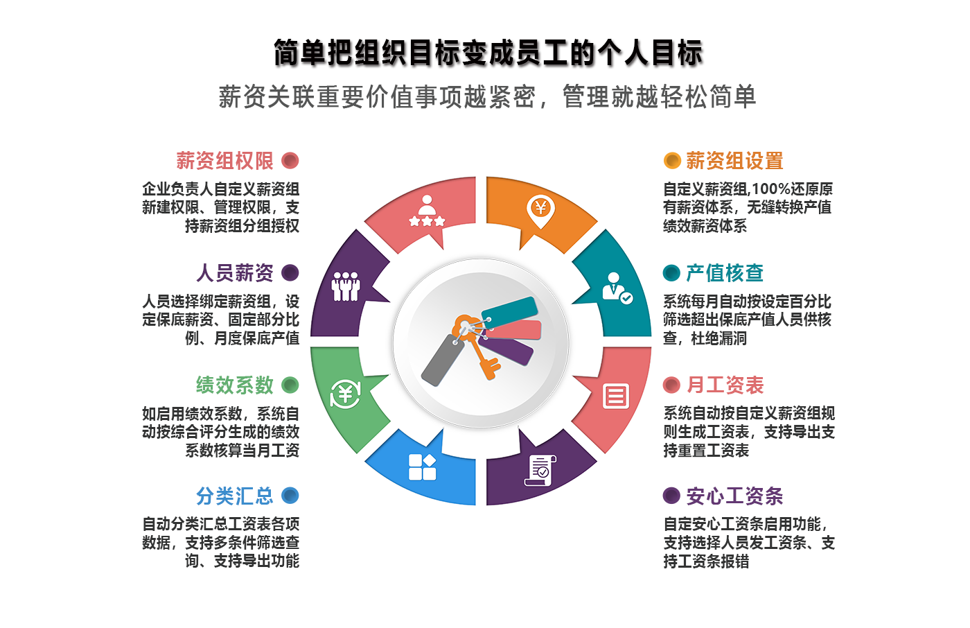 能力量化管理的目的就是為公司所用