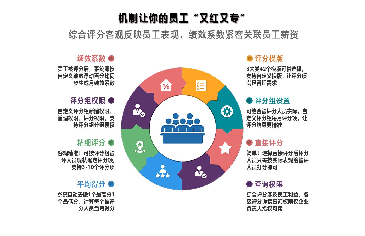 能力量化管理的目的就是為公司所用