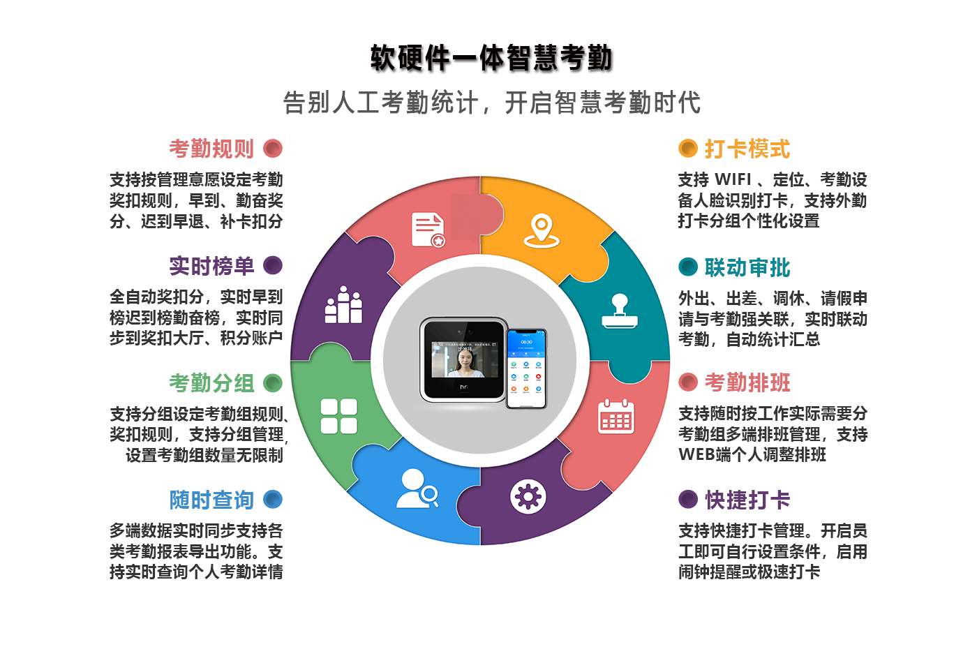 軟硬件一體智慧考勤