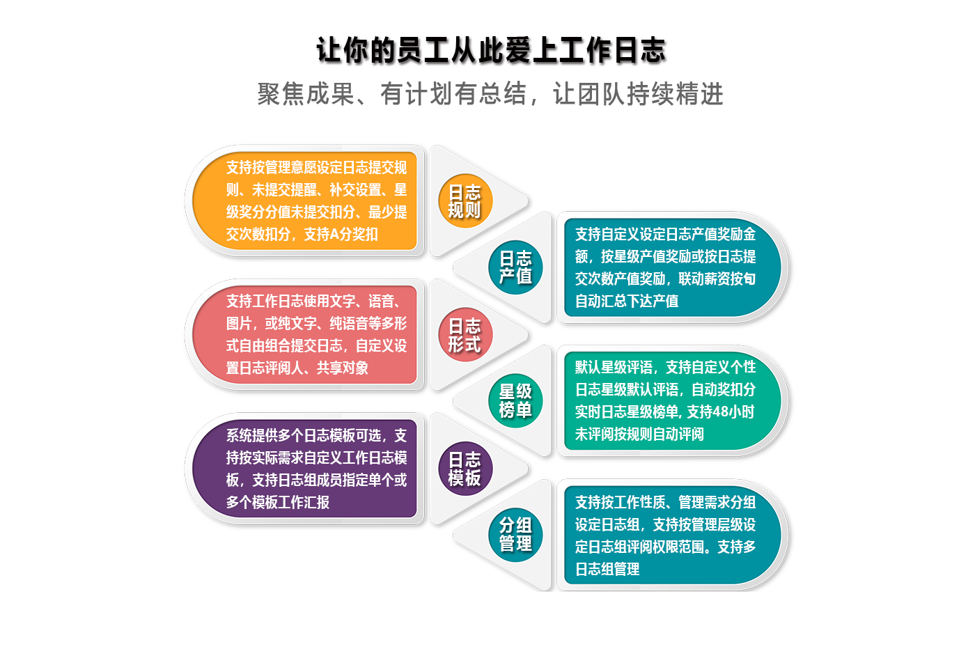 讓員工愛上工作日志