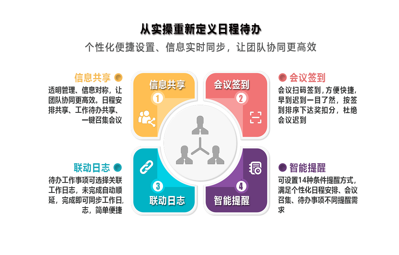 能力量化管理的目的就是為公司所用