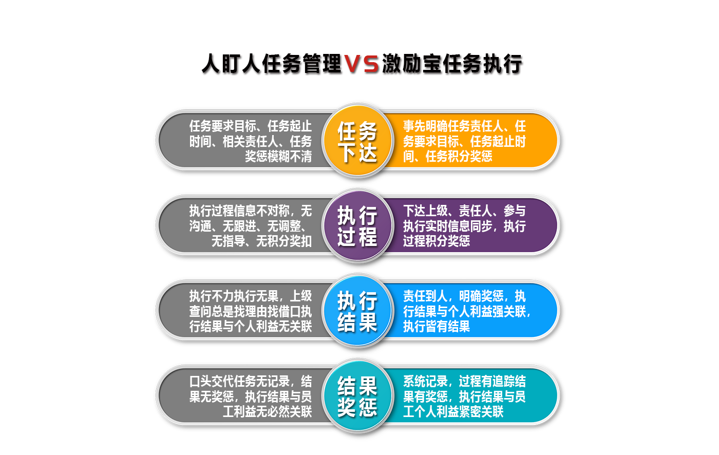 智能履行量化管理