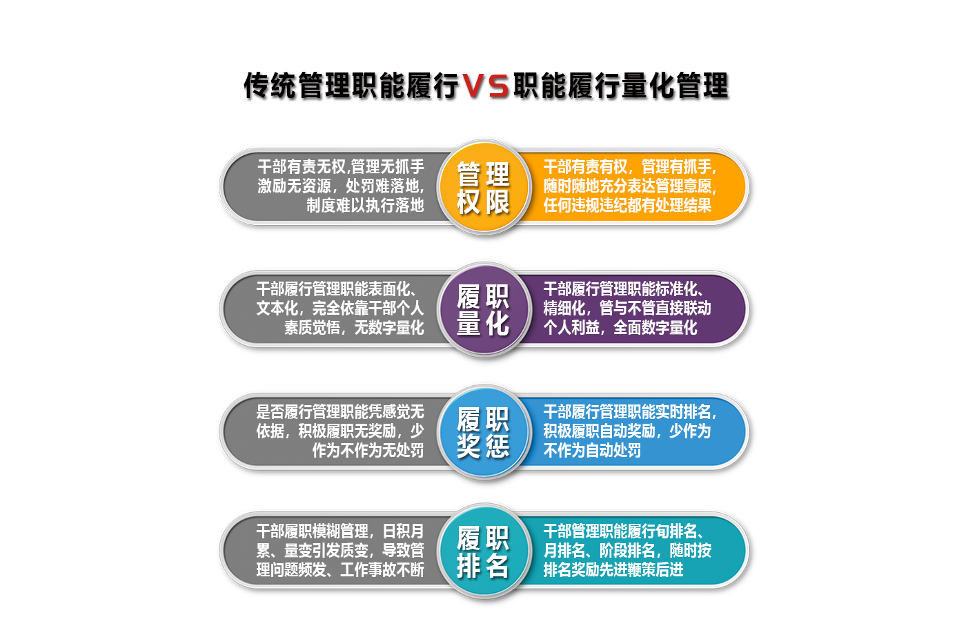 智能履行量化管理